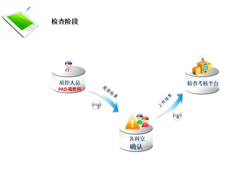 宣传5