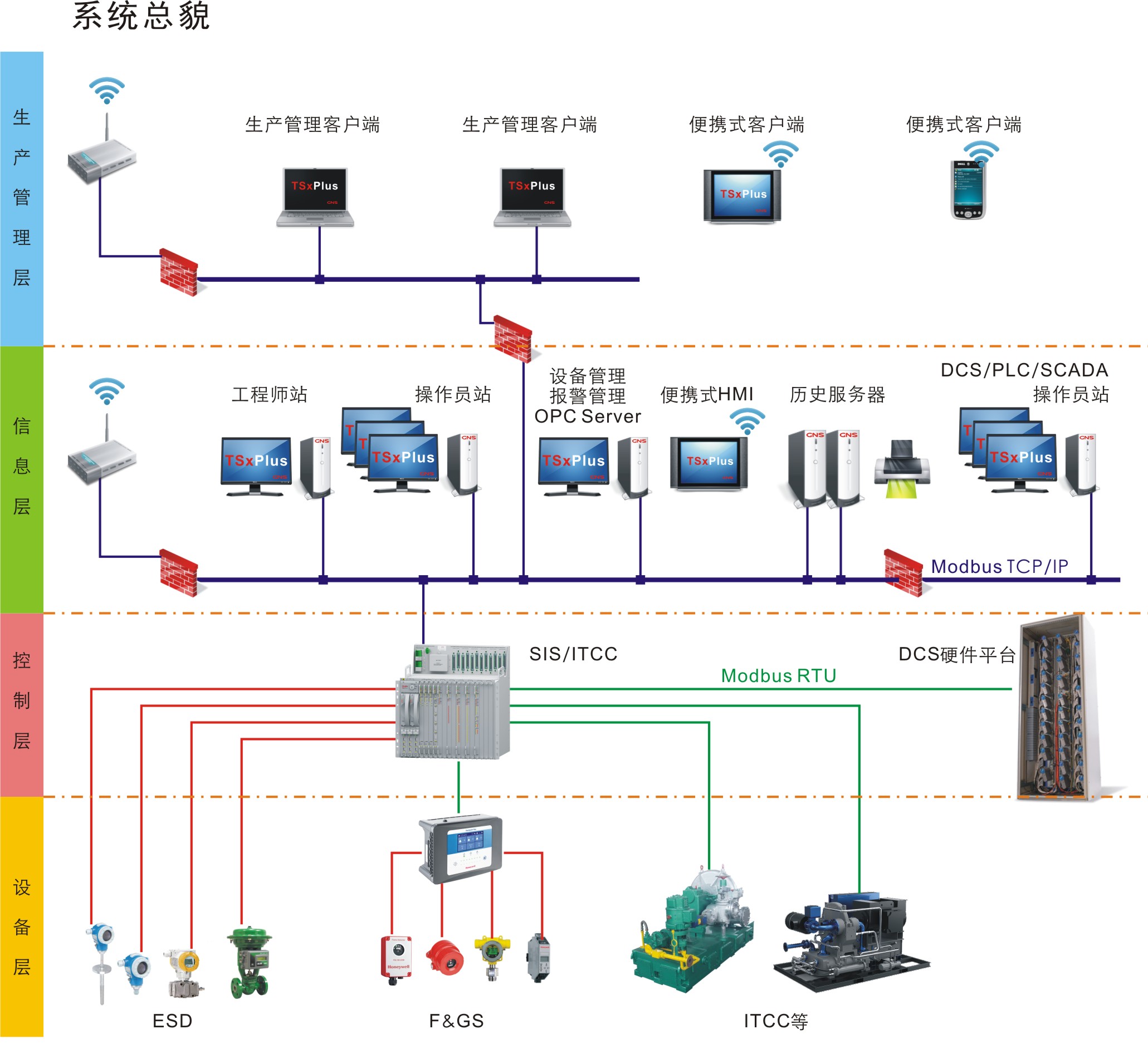 图形2 图形2