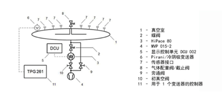 校准系统3