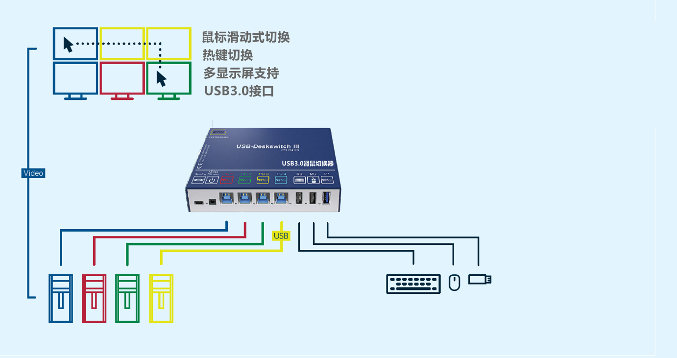 USB3.0KM001