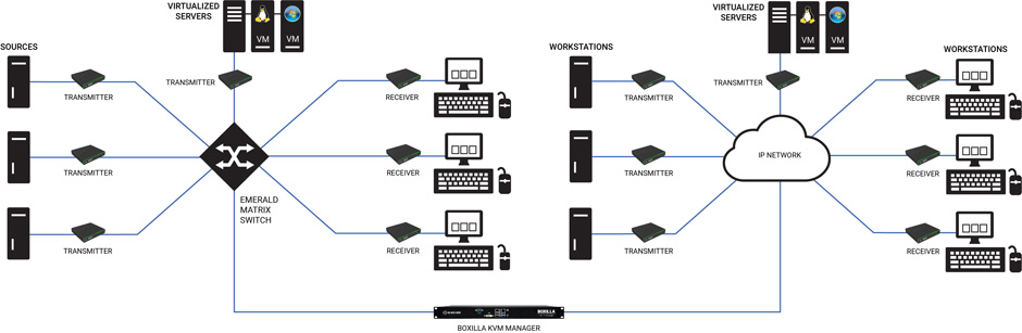 EN_ApplicationDiagram_Emerald_Direct_Connect_and_IP_Matrix