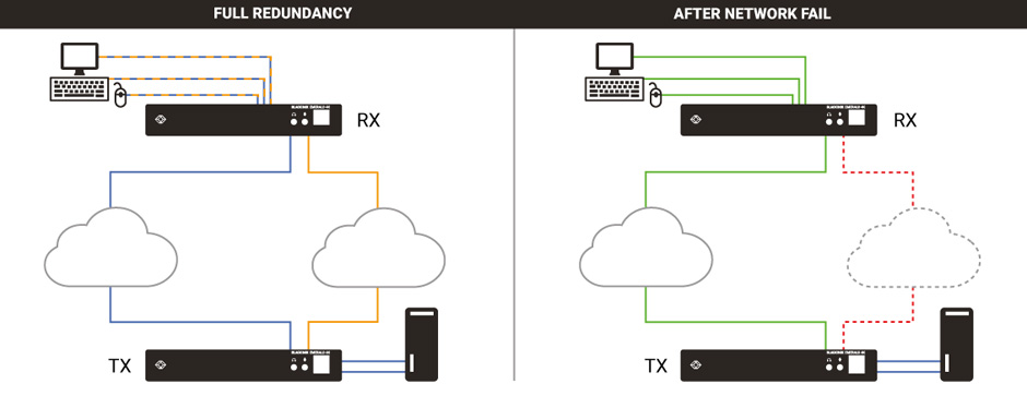 EN_ApplicationDiagram_Emerald_Redundancy_Network-Fail