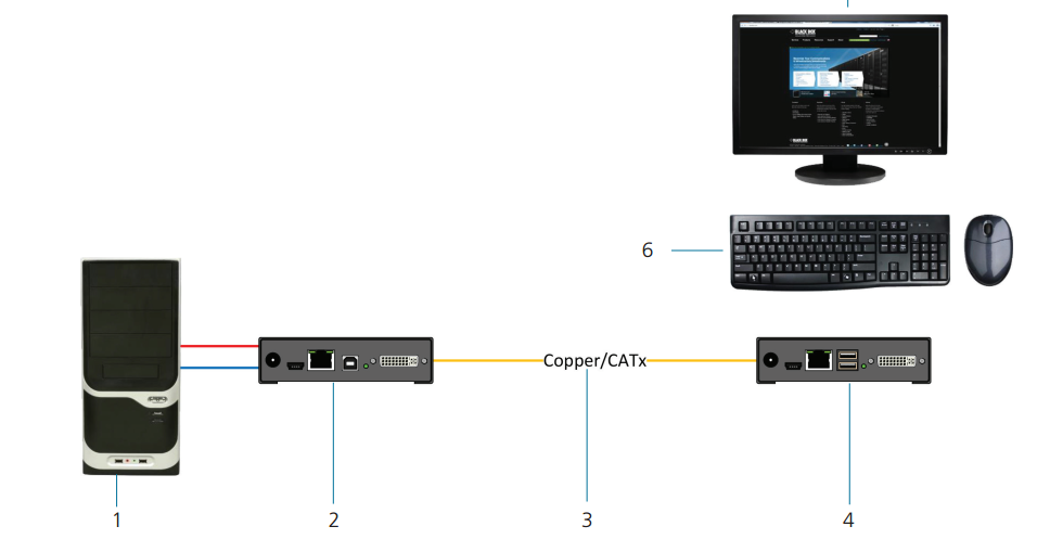 ACX11