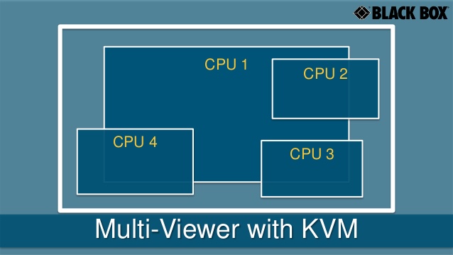 4site-flex-multiviewer-kvm-switch-2-638