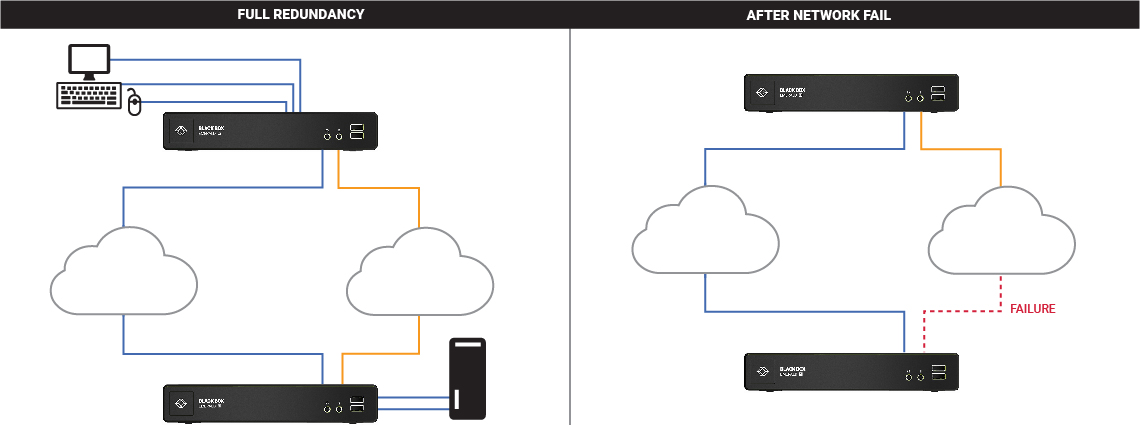 dual-network-support-1140x550