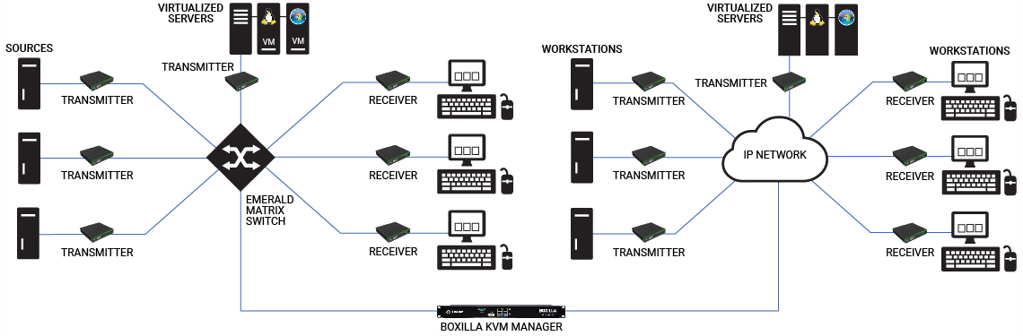 emerald_direct-connect-and-ip-matrix-1140x550