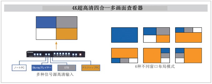 4k-quad-multiviewer-diagram_J