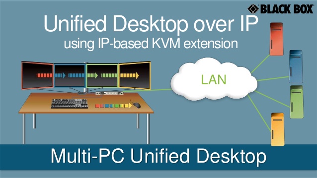 freedom-multipc-desktop-kvm-switch-3-638