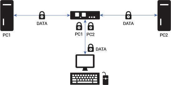 securekvm-application-right