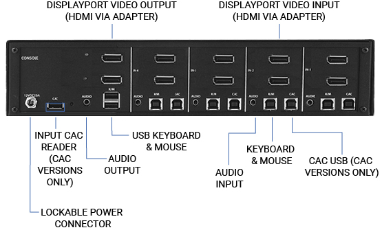 securekvmswitch_ports-right