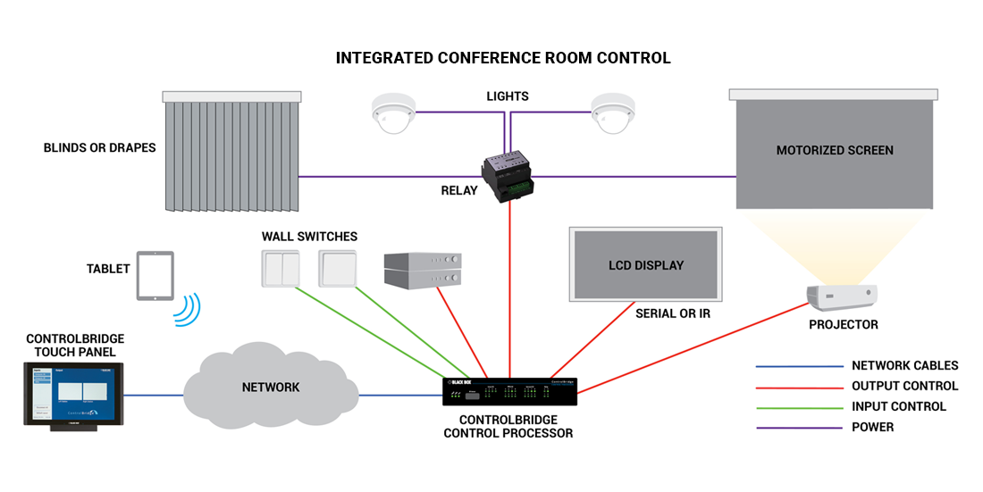 integrated-conference-room-diagram