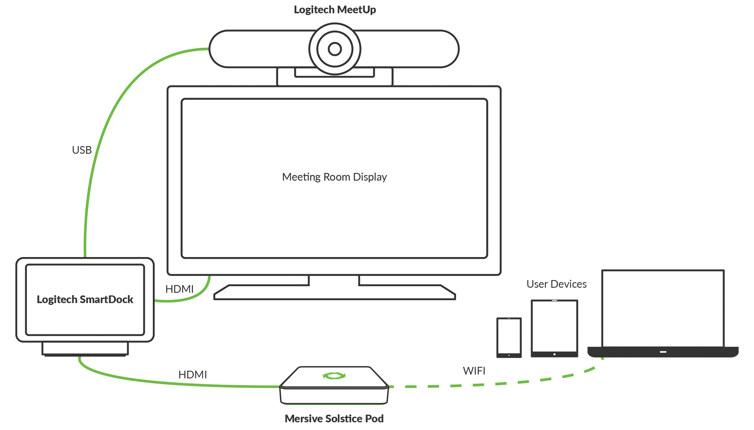 Logitech-Diagram-New