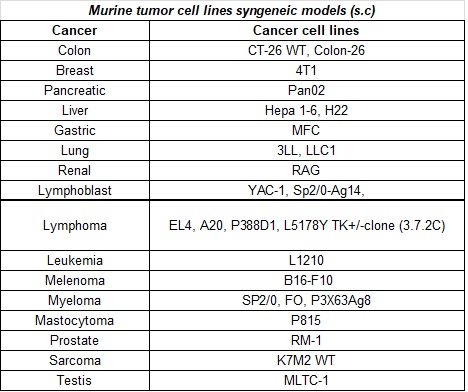 MurinesyngeneicmodelslistSep2017