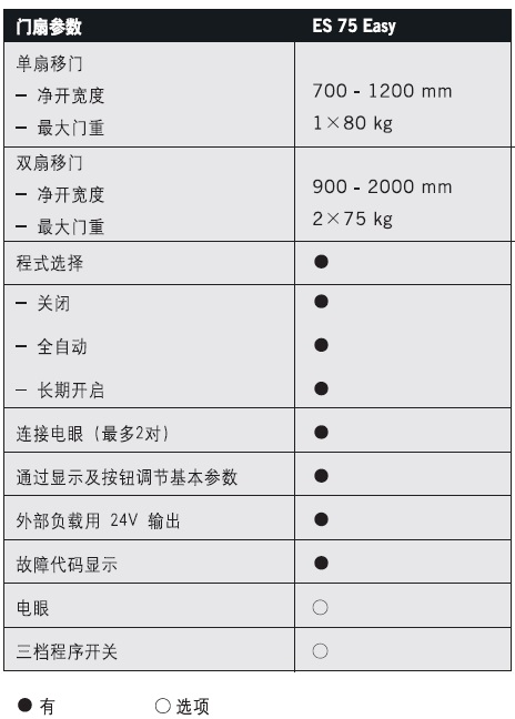 多玛es75平移自动门驱动装置