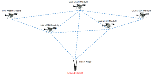 uav2-en-500