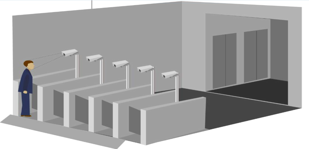 人脸识别门禁系统方案!@-$-^-_-_-