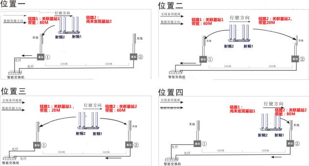 正远