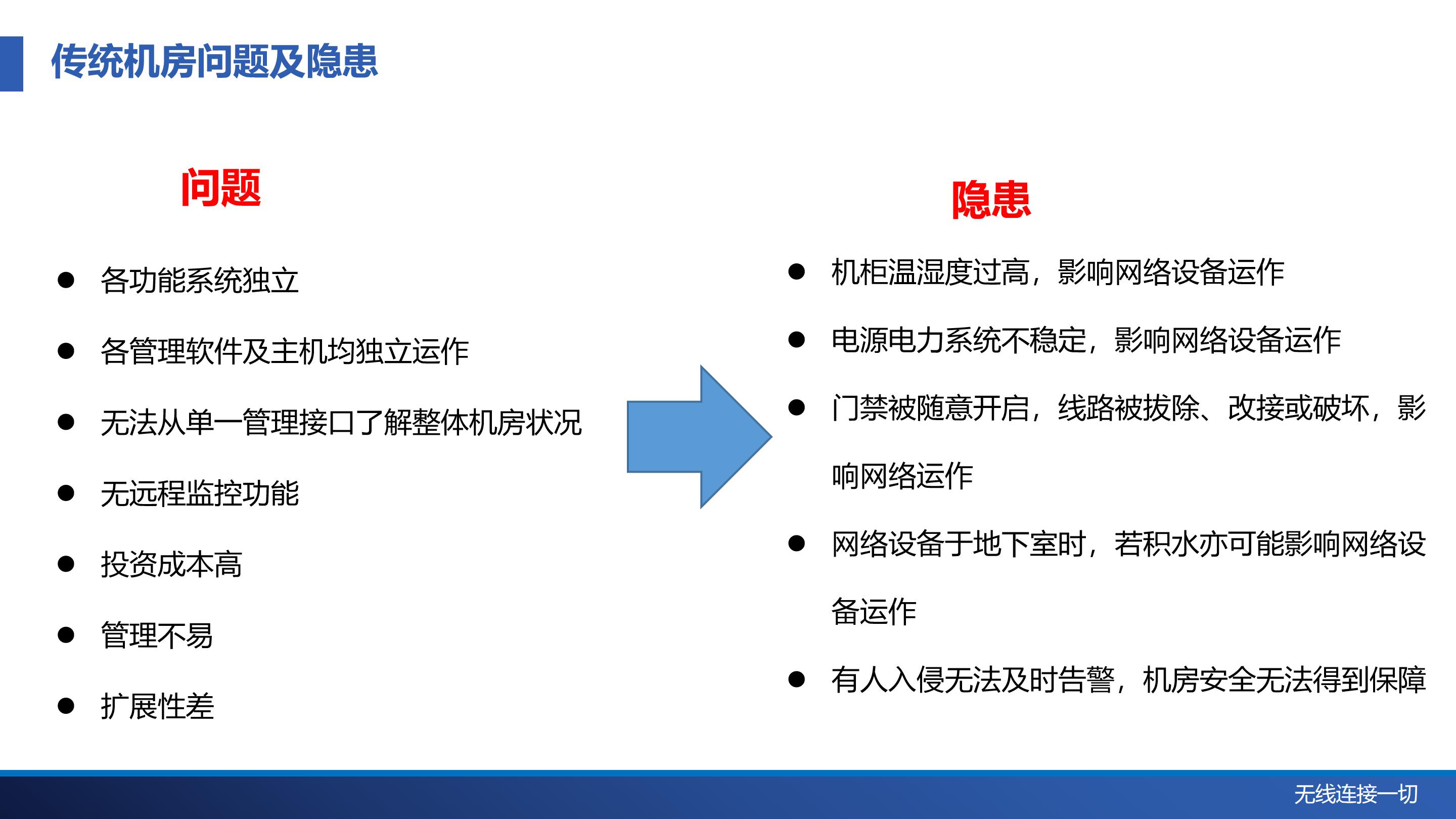 机房哨兵物联网解决方案-中性_04