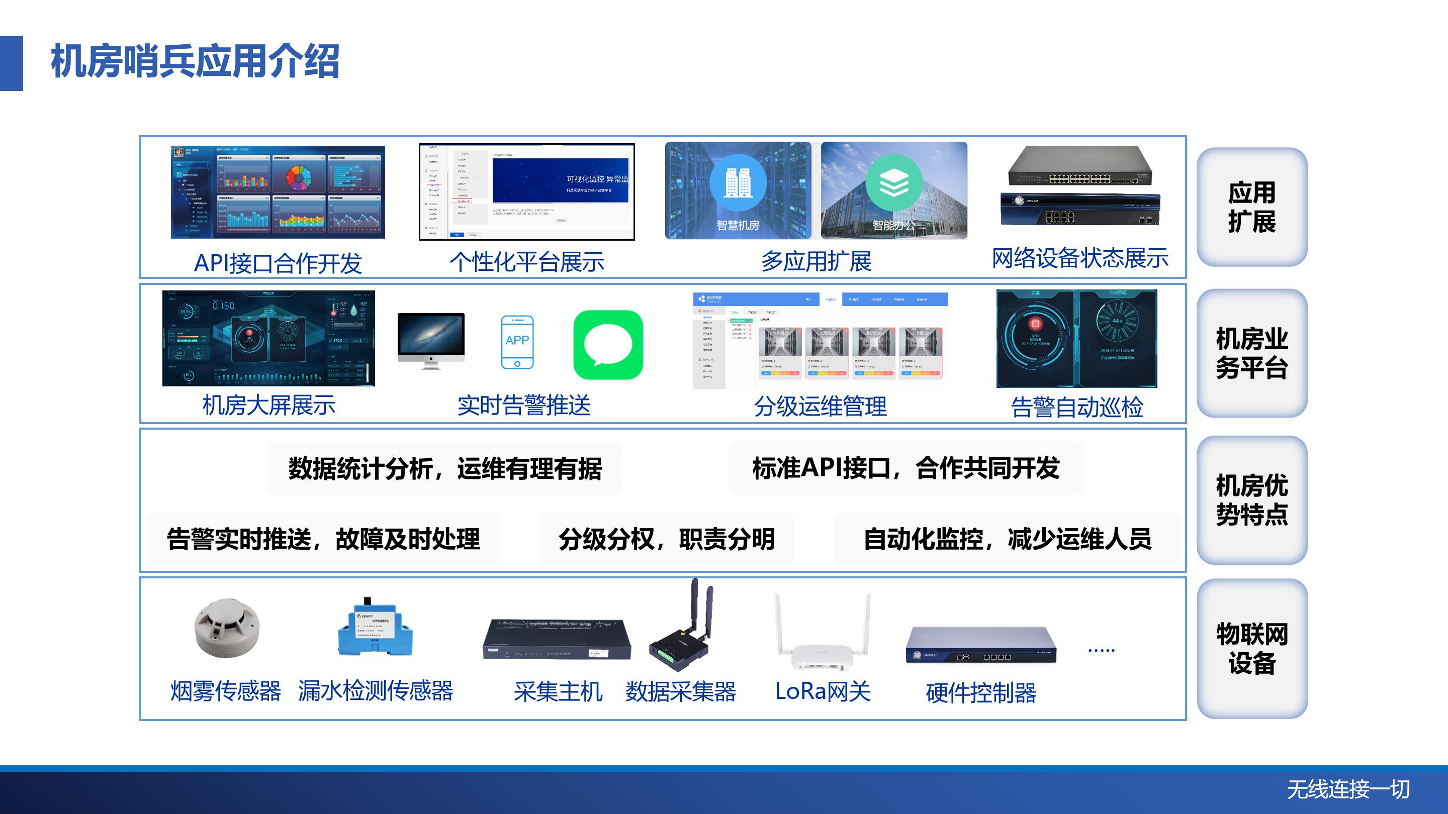 机房哨兵物联网解决方案-中性_07