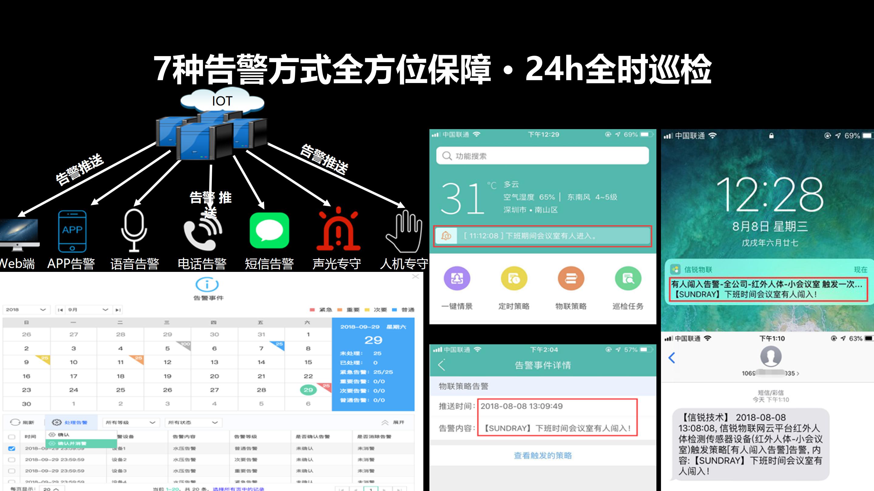 机房哨兵物联网解决方案-中性_12