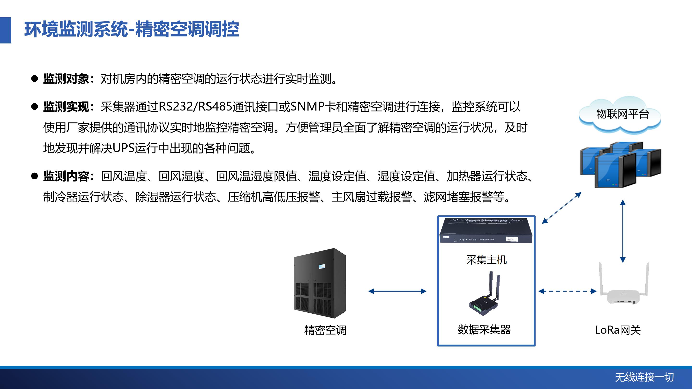 机房哨兵物联网解决方案-中性_15