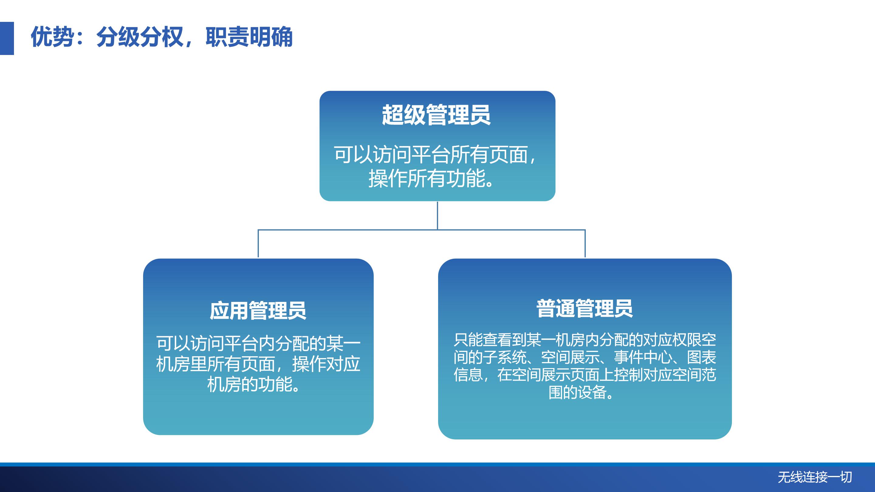 机房哨兵物联网解决方案-中性_29