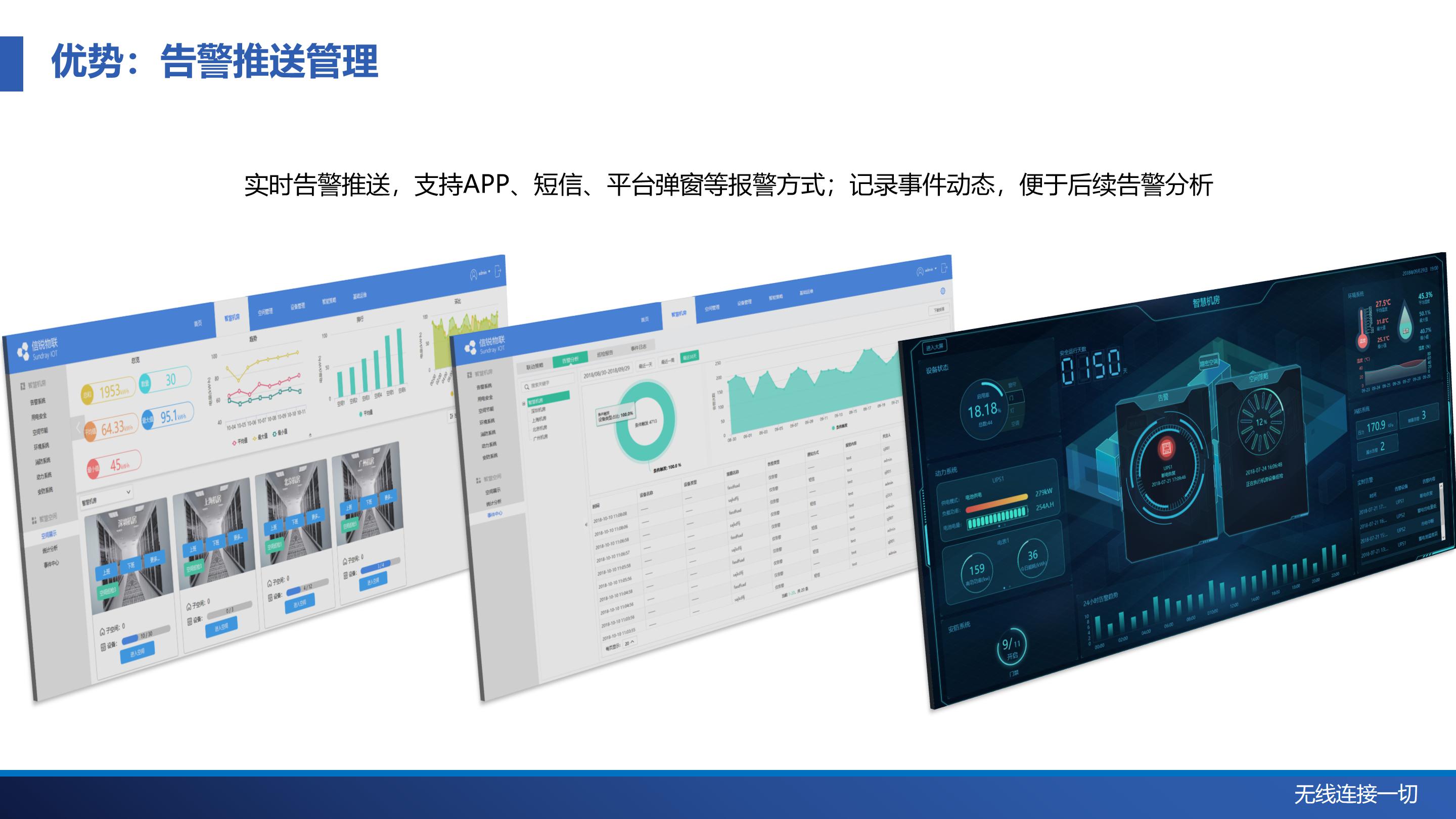 机房哨兵物联网解决方案-中性_32