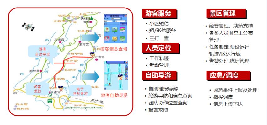 智慧旅游