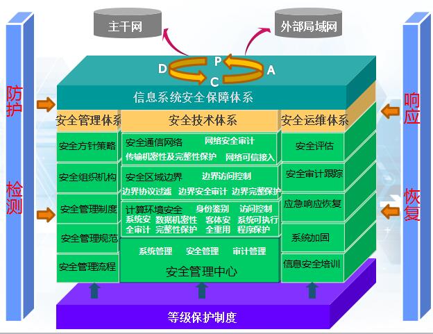 网络安全-解决方案介绍