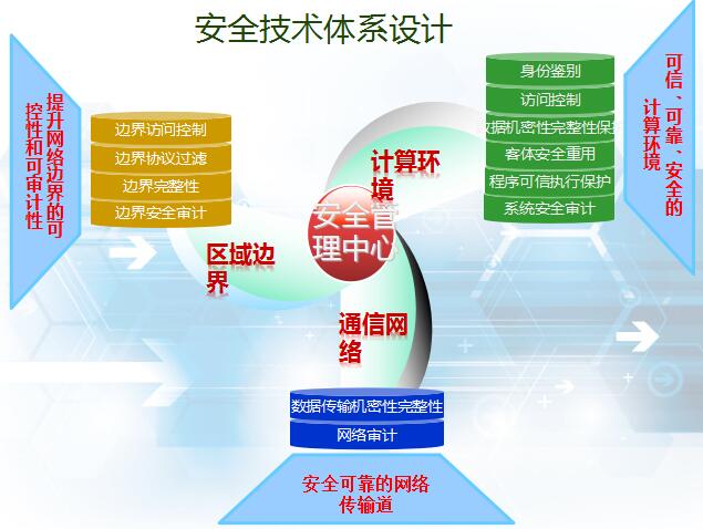 网络安全-解决方案介绍2