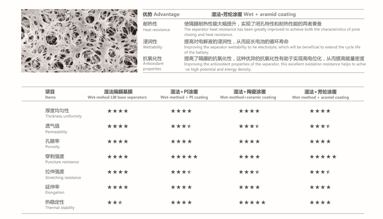 【涂覆隔膜】芳纶涂覆隔膜青岛蓝科途膜材料有限公司