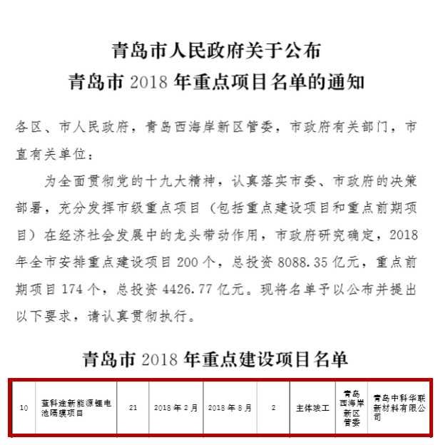 青島市2018重點項目