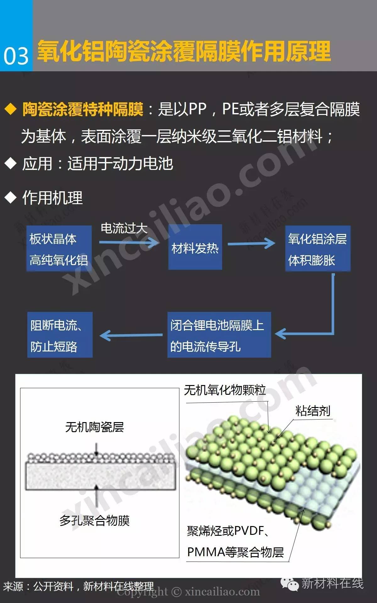 一张图看懂氧化铝在锂离子电池隔膜上的应用