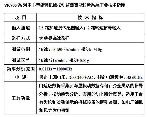 VIC700技术指标