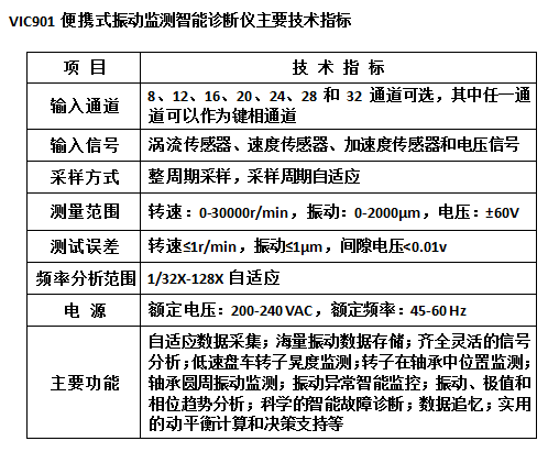 VIC901技术指标