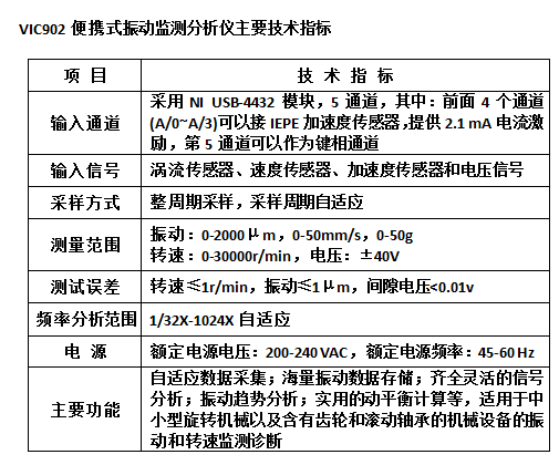 VIC902技术指标