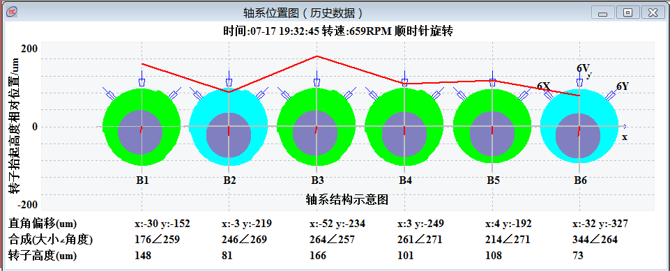 图33