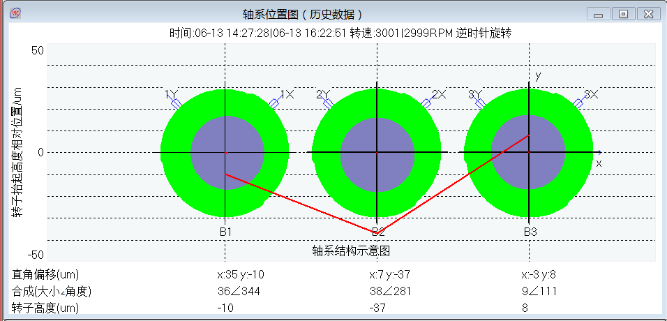 图22