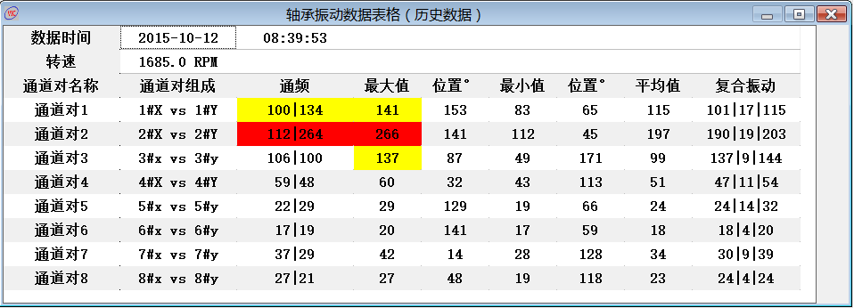 轴承振幅列表