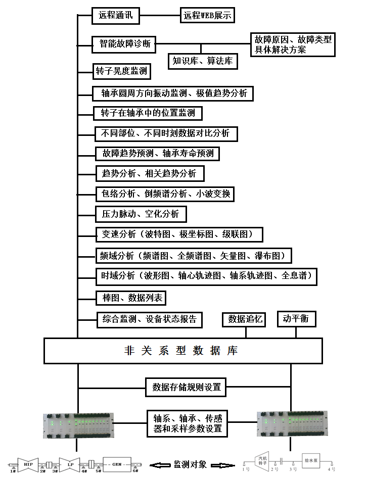 图11