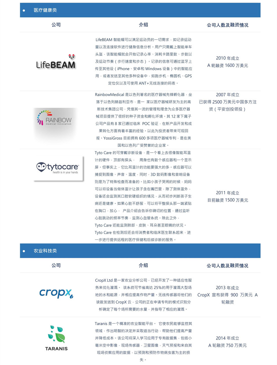 区块链-“揭秘犹太的智慧”以色列创新之旅_10