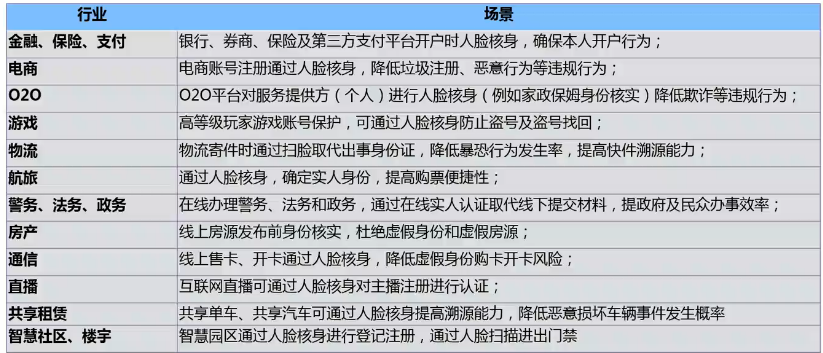 实人认证3