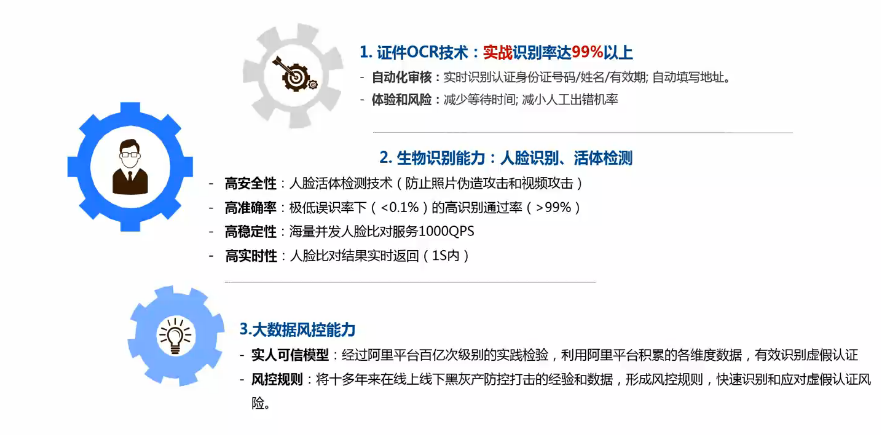 实人认证4