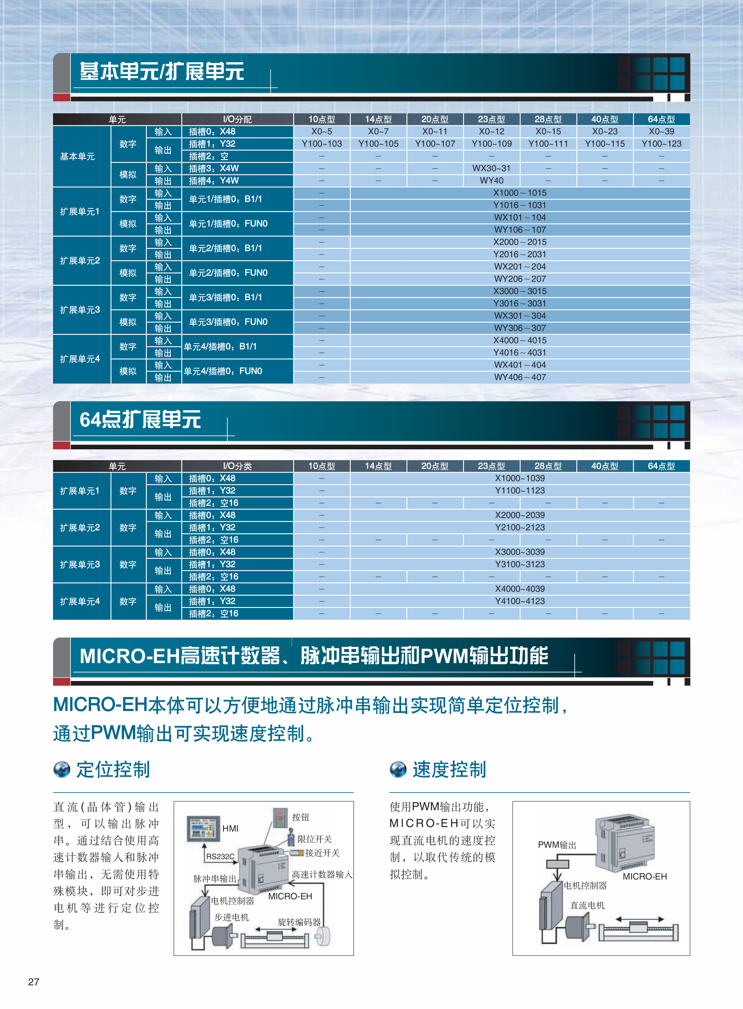 MICRO-EH選型樣本2-28拷貝