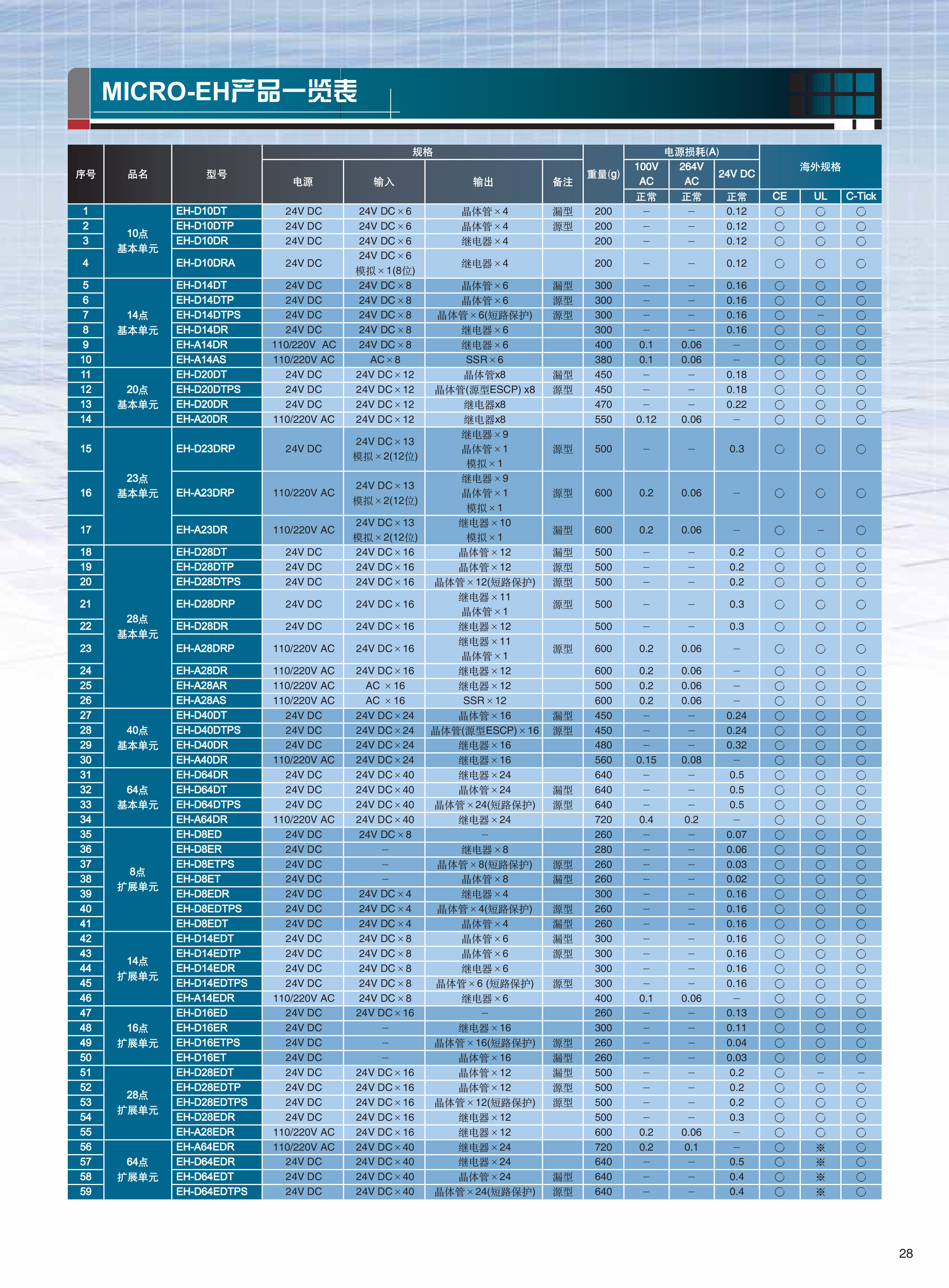 MICRO-EH選型樣本2-29拷貝