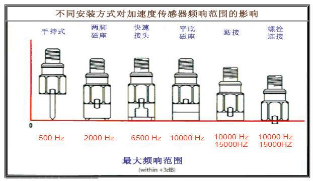 【2001】如何设置PeakVue - 逍遥舟 - CSI振动分析师之家