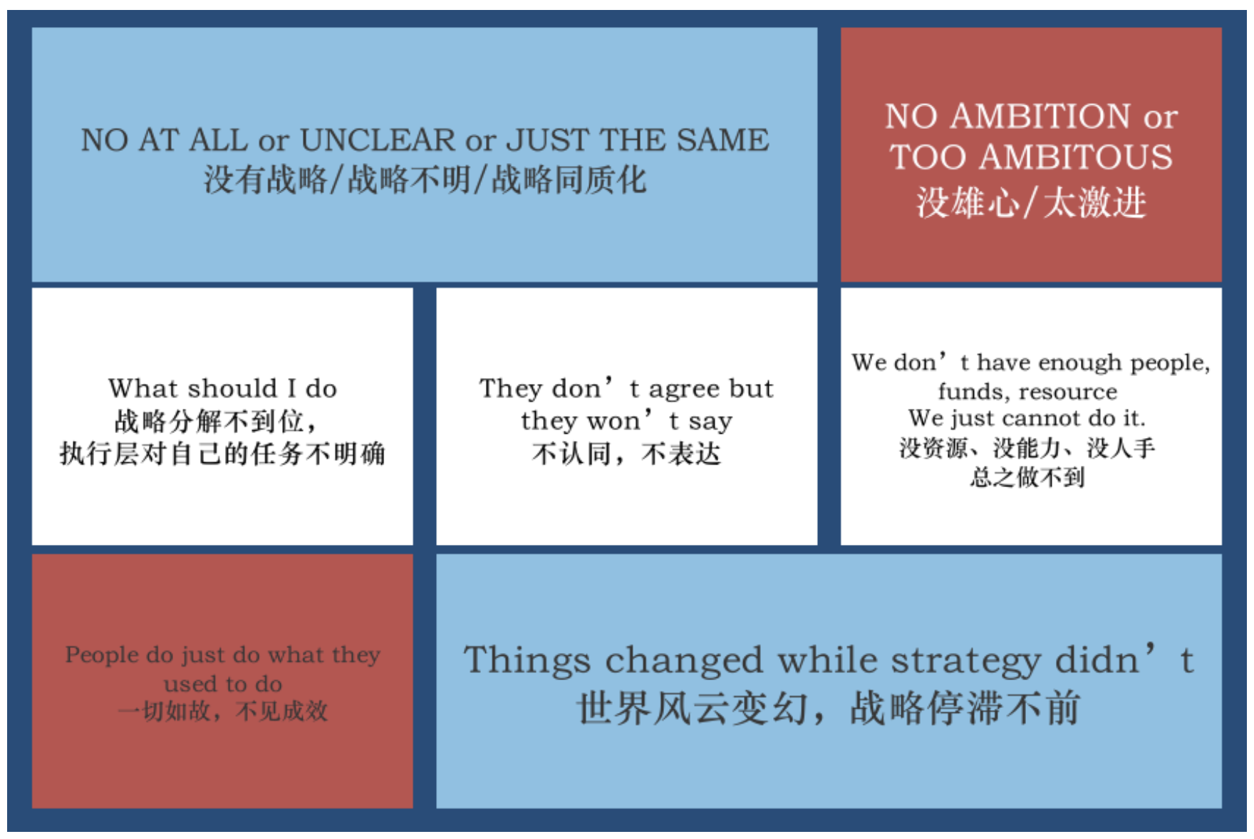 战略咨询框架