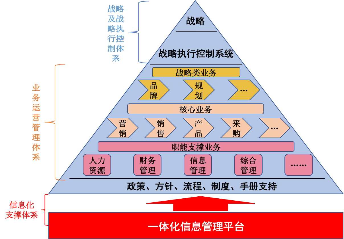 一体化管理体系详解