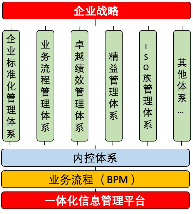 一体化管理体系