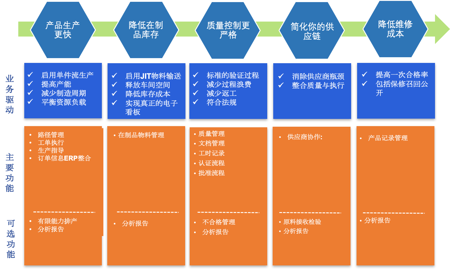 数字化如何降低成本
